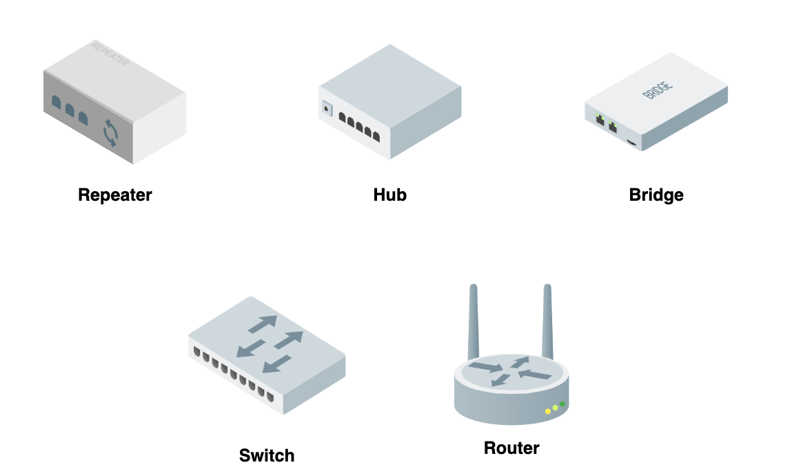 thiet-bi-truyen-thong-router-gateway-switch-dangphong